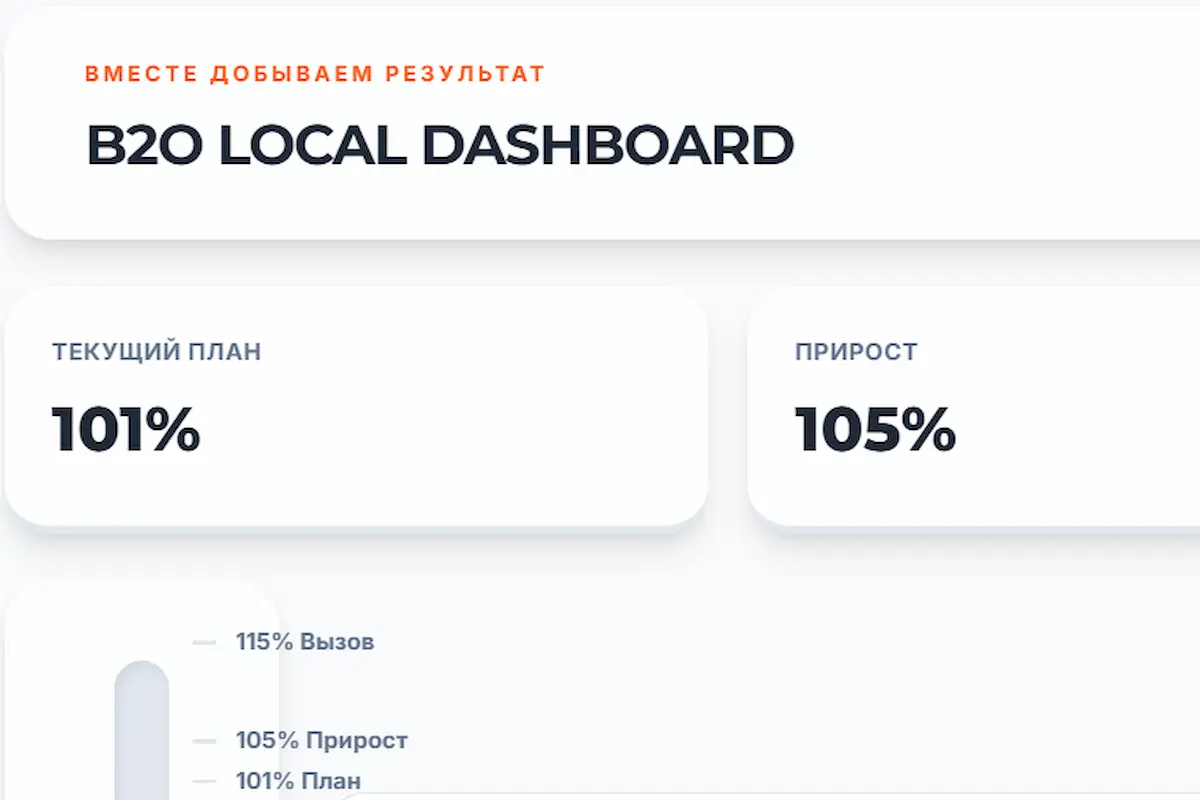 Интерфейс Jusan B2O Dashboard от iSITE